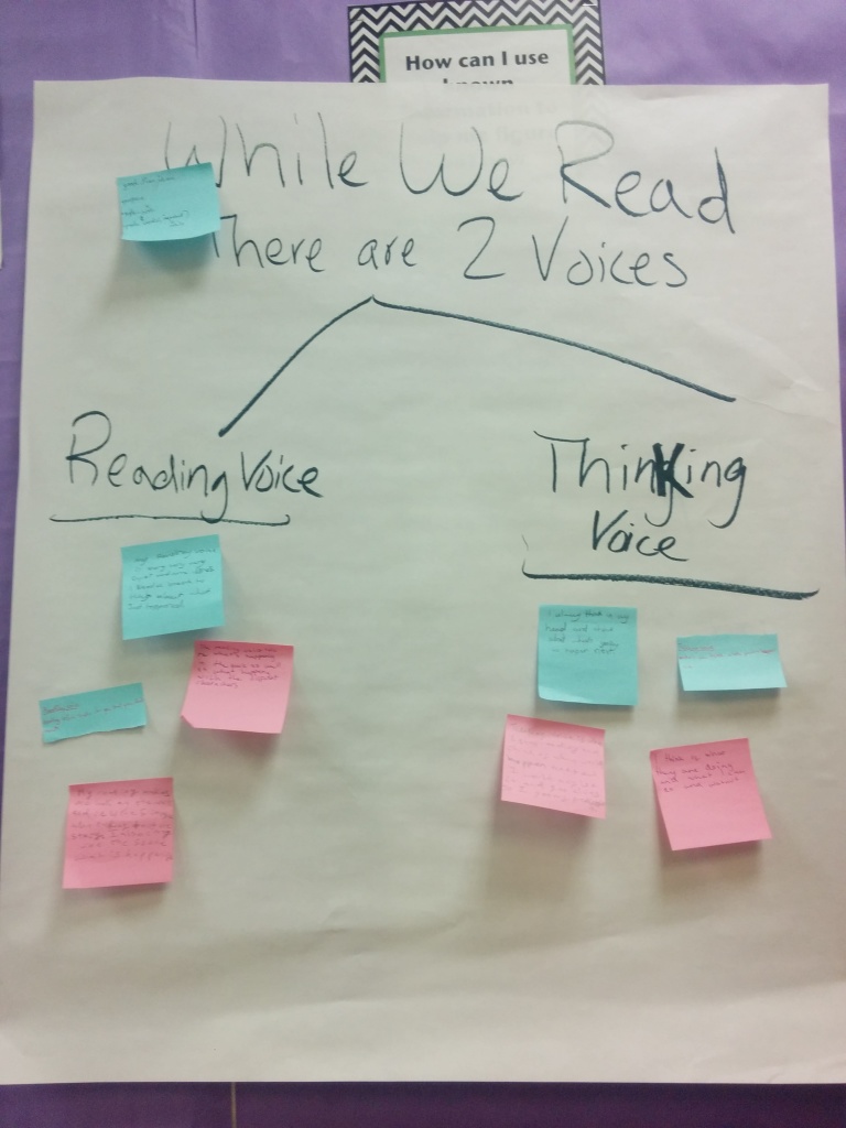 Reading Voice vs Thinking Voice anchor chart